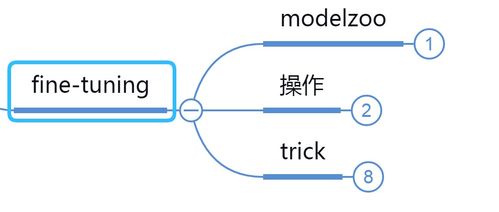 人工智能 深度学习框架与应用