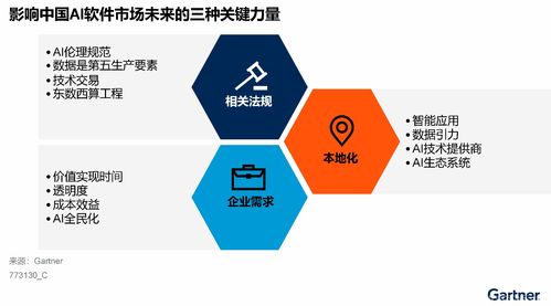 gartner发布中国人工智能软件市场指南,激烈竞争下走向差异化
