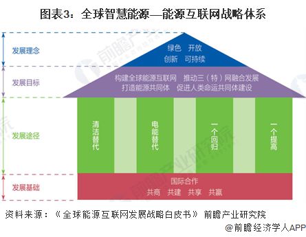 2024年全球智慧能源管理系统市场发展概况及趋势分析 软硬件技术的进步和物联网 大数据 人工智能的整合是关键