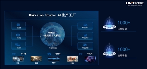联汇科技发布自主智能体OmBot欧姆智能体及OmBotOS操作系统