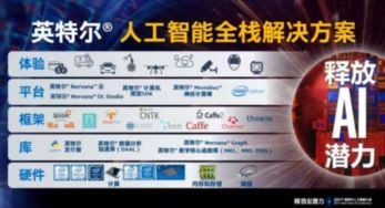 英特尔ai能力 硬件 软件 框架 全栈